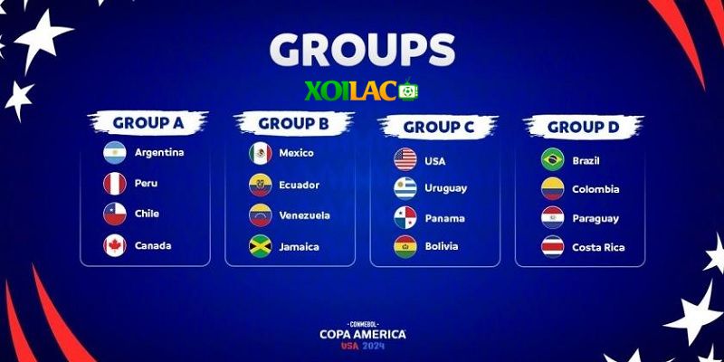 4 bảng đấu chính thức Copa America 2024
