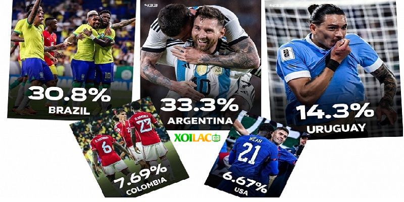 Tỷ lệ của giải vô địch giải Copa America 2024 được Xoilac TV dự đoán