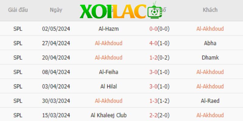 Phong độ của đội chủ nhà AL-Akhdoud