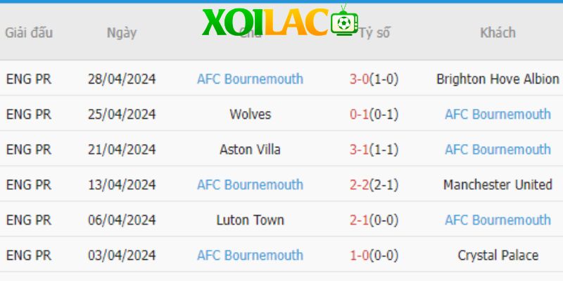 Đội bóng Bournemouth thi đấu không quá tệ ở mùa giải 23/24